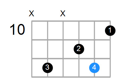 Bm/A Chord